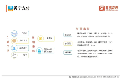 2019中国移动支付行业经典企业分析--支付宝、微信支付、苏宁支付、华为钱包